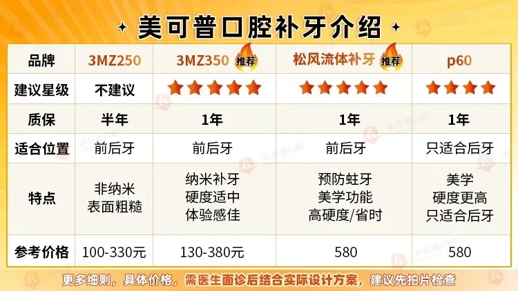 美可普口腔成人补牙材料汇总及价格